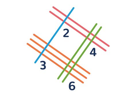 It’s not magic, it’s maths – how the Japanese multiplication metho.
